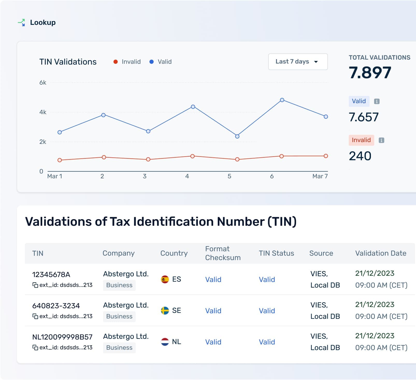 Validate tax IDs