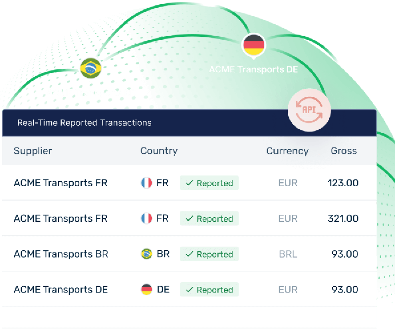 Real-Time Reported Transactions screen