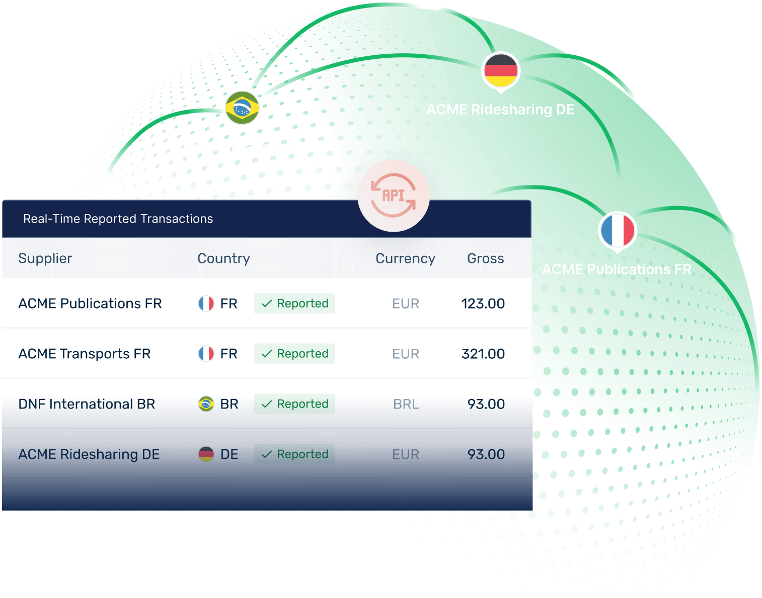 Real-Time Reported Transactions screen